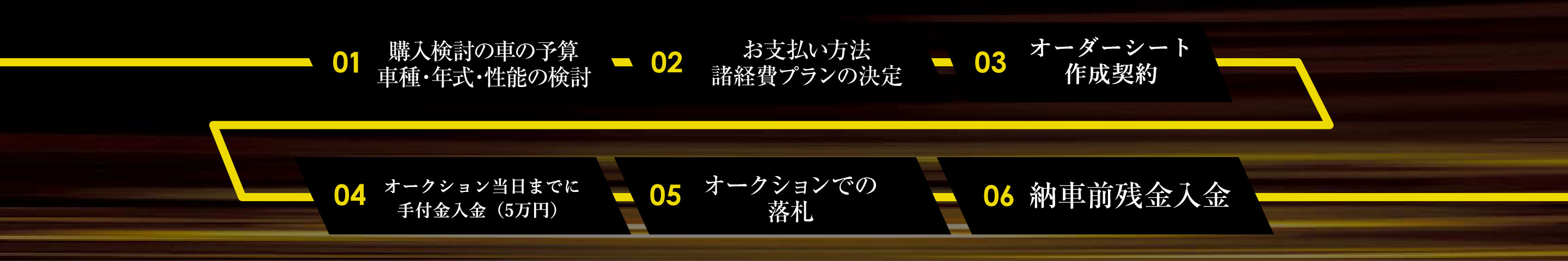オーダー中古車購入の手順